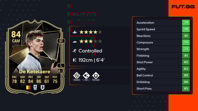 Charles De Ketelaere