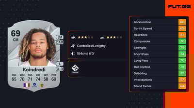 Koba Leïn Koindredi