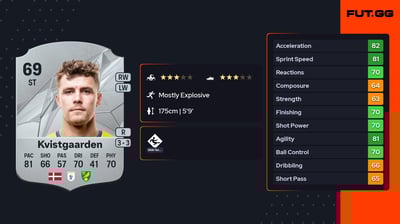 Mathias Kvistgaarden