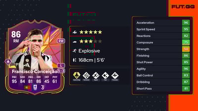 Francisco Conceição