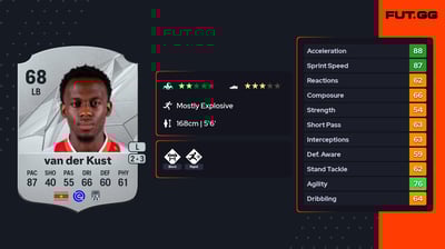 Djevencio van der Kust