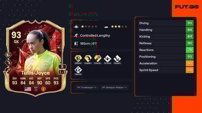 Phallon Tullis-Joyce