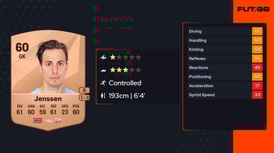 Håvar Grøntvedt Jenssen