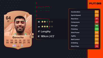 Luis Antonio Gorocito