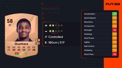 Abdoul Kader Ouattara