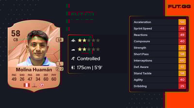 Joaquín Molina Huamán