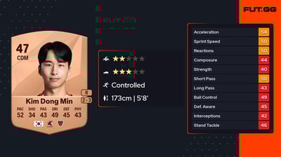 Kim Dong Min