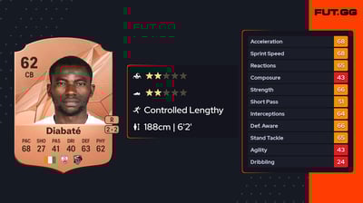 Cheick Mamadou Diabaté