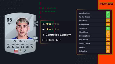 Maximiliano Gutiérrez