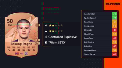 Andreas Bakeng-Rogne