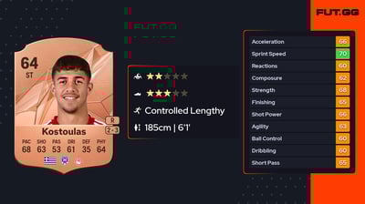 Charalampos Kostoulas