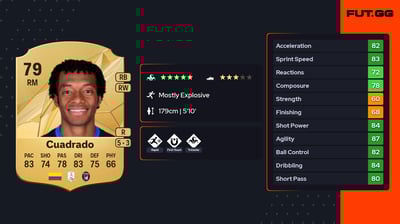 Juan Cuadrado