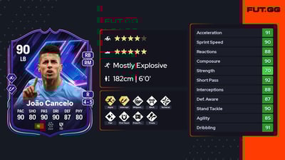 João Cancelo