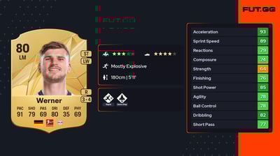 Timo Werner