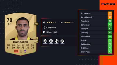 Abderrazak Hamdallah