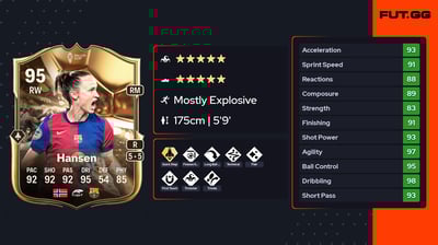 Caroline Graham Hansen