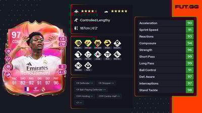 Aurélien Tchouaméni