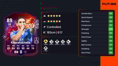 Khvicha Kvaratskhelia