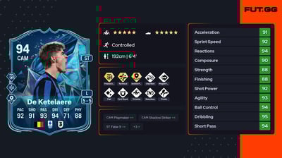 Charles De Ketelaere