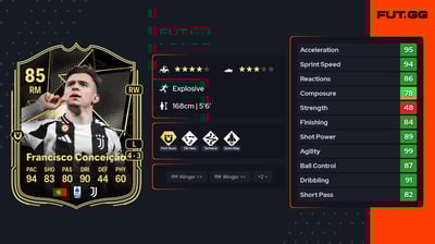 Francisco Conceição