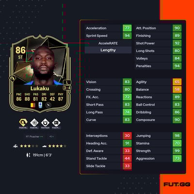 Romelu Lukaku