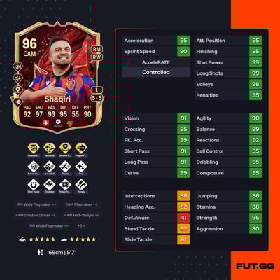 Xherdan Shaqiri