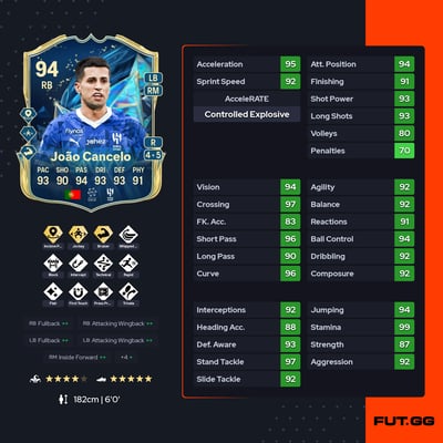 João Cancelo