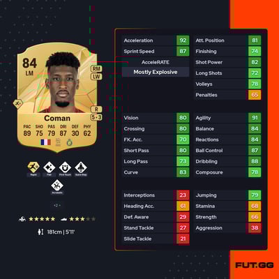 Kingsley Coman