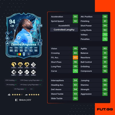 André-Franck Zambo Anguissa