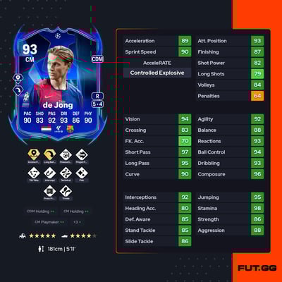 Frenkie de Jong