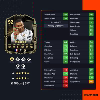 Kylian Mbappé