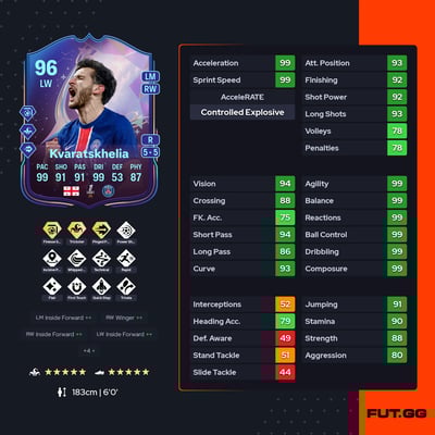 Khvicha Kvaratskhelia