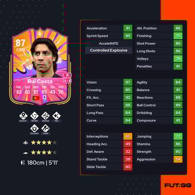 Rui Costa