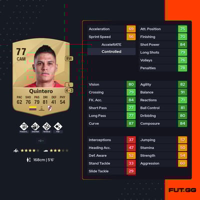 Juan Fernando Quintero