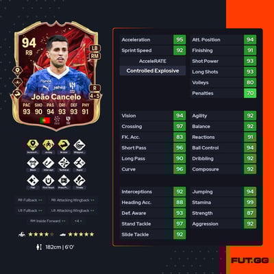 João Cancelo