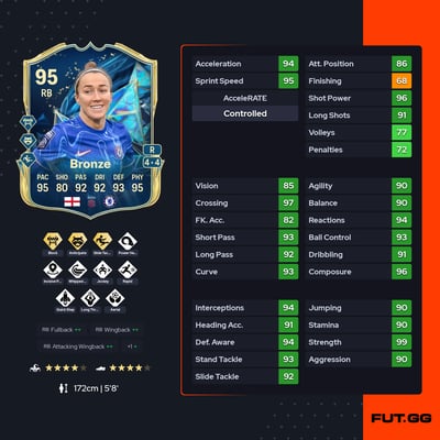 Lucy Bronze