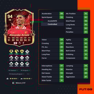 Trent Alexander-Arnold