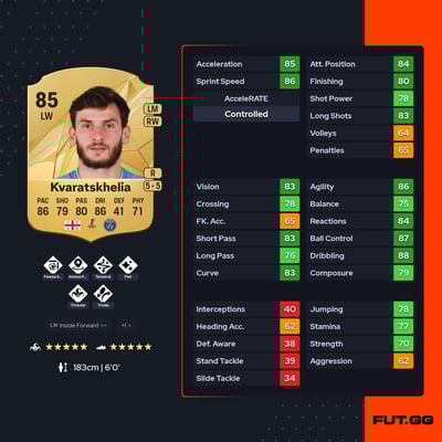 Khvicha Kvaratskhelia