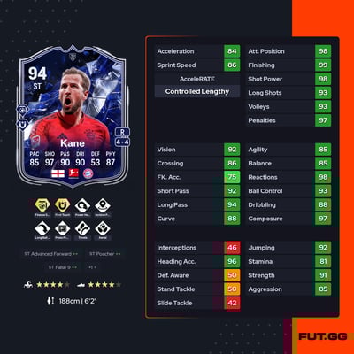 Harry Kane