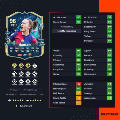 Caroline Graham Hansen