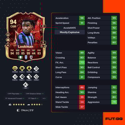 Ademola Lookman