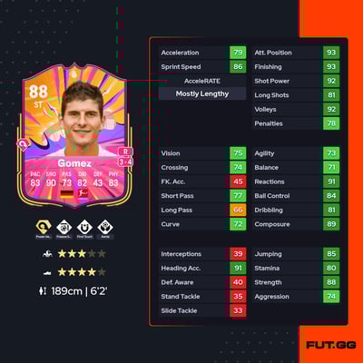 Mario Gomez