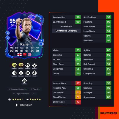 Harry Kane