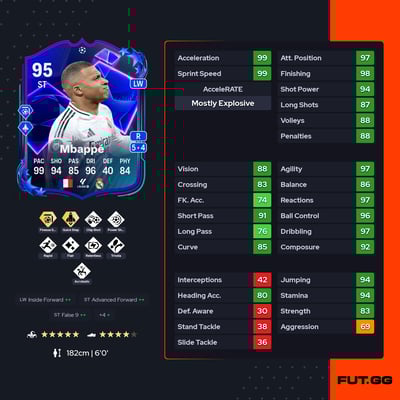 Kylian Mbappé