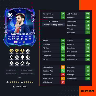 Khvicha Kvaratskhelia