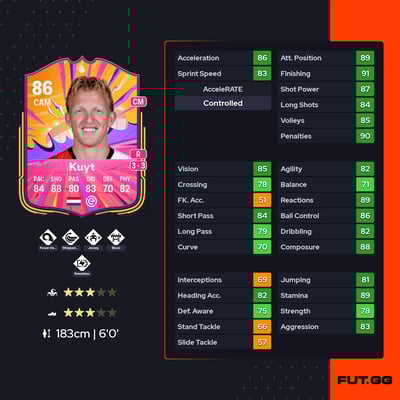 Dirk Kuyt