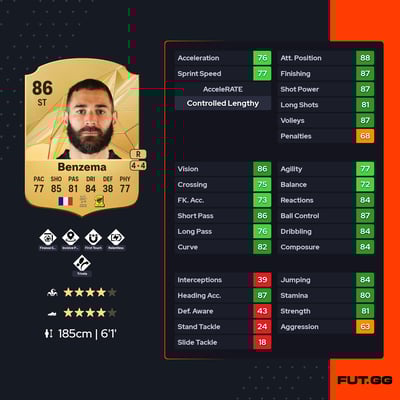 Karim Benzema