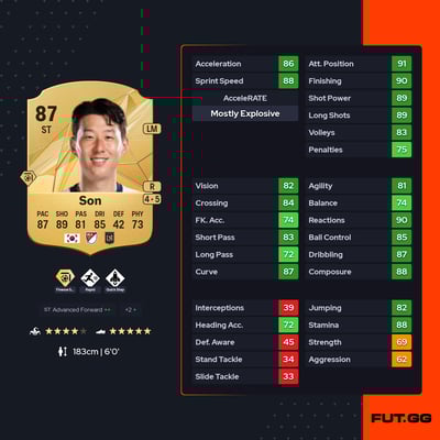 Heung Min Son