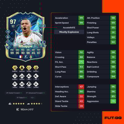 Kylian Mbappé