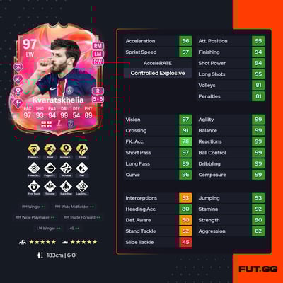 Khvicha Kvaratskhelia